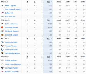 NFL Leaderboard 2025 August 25th