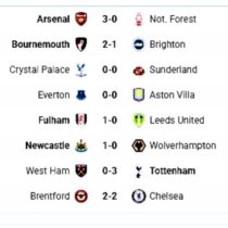 Premier League Roundup (13 Sept): Arsenal Shines, Spurs Dominate
