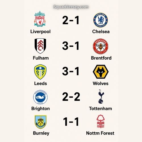 Premier League results graphic: Liverpool 2-1 Chelsea, Fulham 3-1 Brentford, Leeds 3-1 Wolves, Brighton 2-2 Tottenham, Burnley 1-1 Nottingham Forest, with each team’s official logo shown beside the score