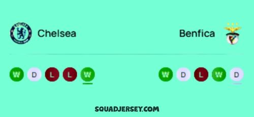Chelsea vs Benfica UEFA Champions League 2025-2026 match fixture showing points, rankings, and last 5 matches’ results (win, draw, loss) in a clear table format.