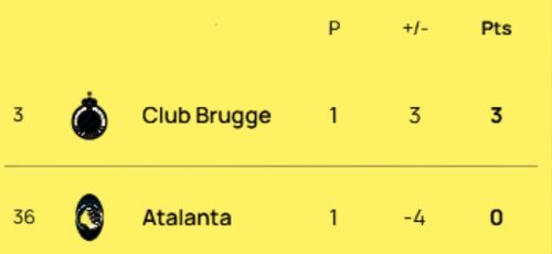 Club Brugge vs Atalanta UEFA Champions League 2025-2026 match fixture showing points, rankings, and match date in a clear table format.