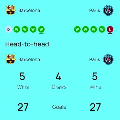 Barcelona vs Paris Saint-Germain UEFA Champions League 2025-2026 match fixture showing points, rankings, last 5 matches’ results including wins, losses, and draws, key player stats, and overall team performance in a clean table format.